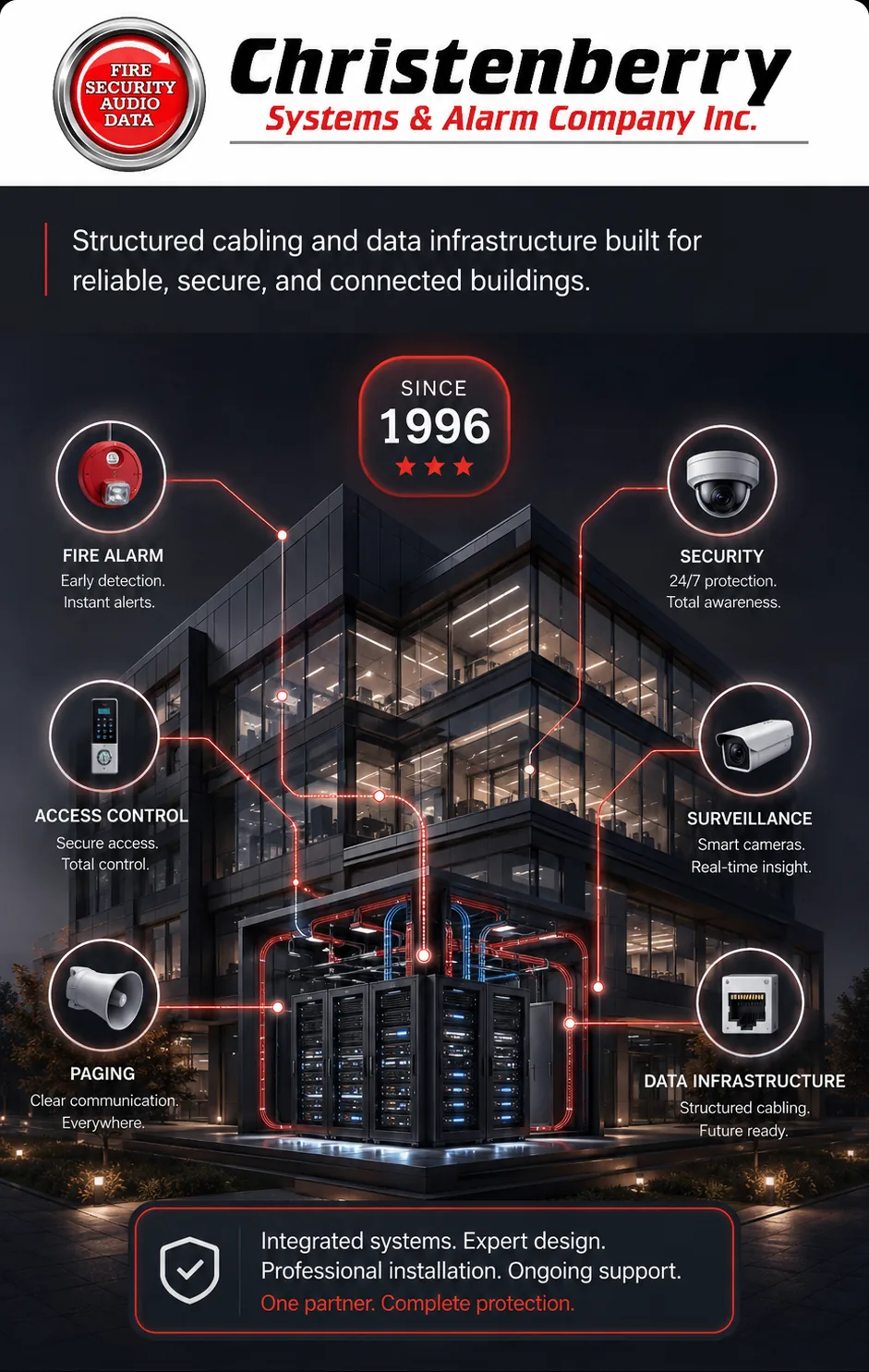 Integrated life safety, security, communication, and data systems for commercial facilities