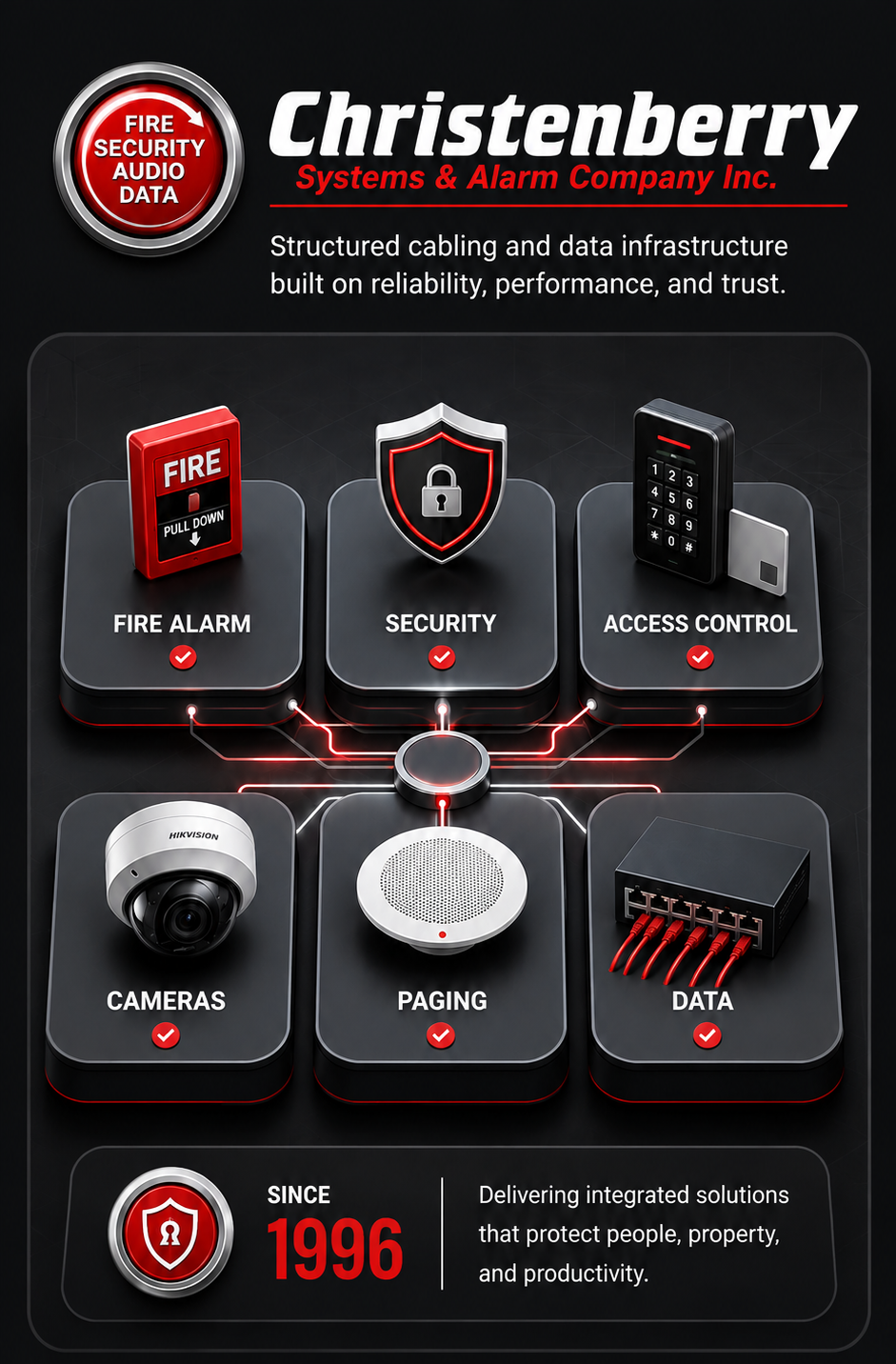 Data Infrastructure Christenberry Systems graphic